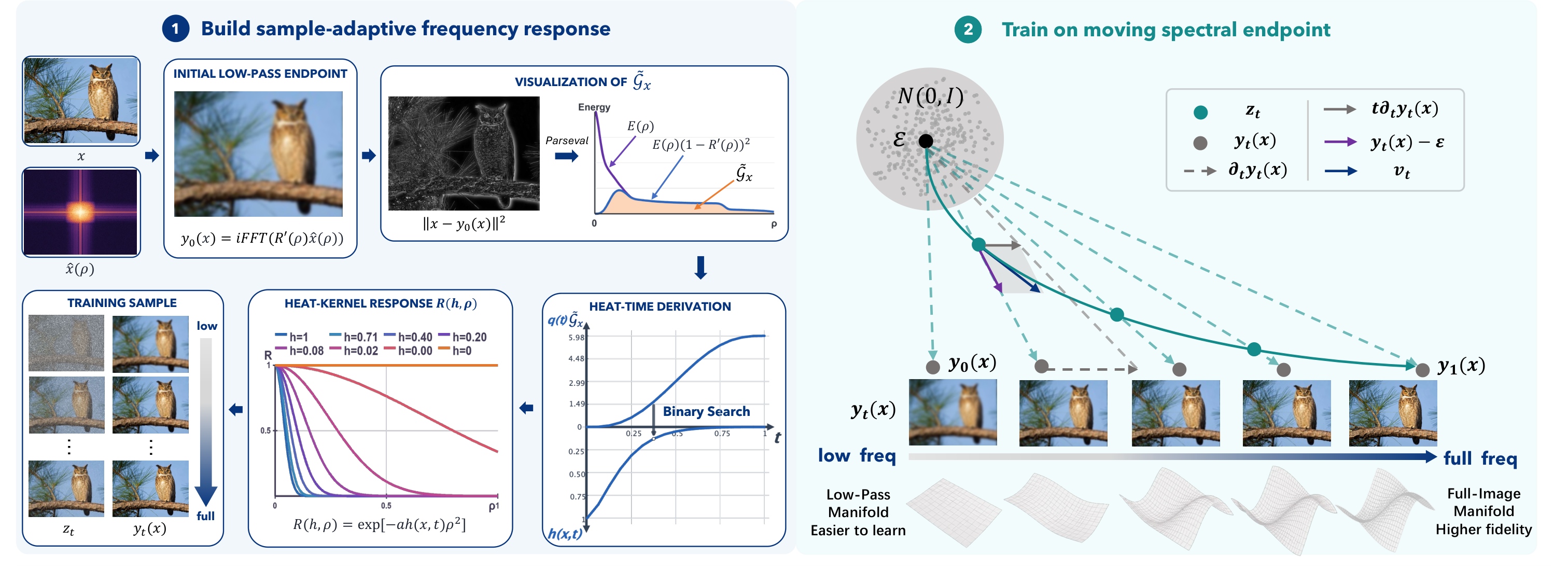Overview of Energy-Guided Flow Matching from Figure 2 of the paper